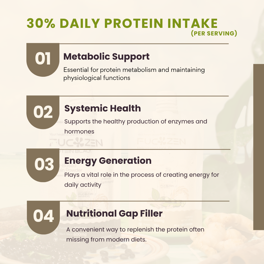 FucoZen Protein Gold (Immunity & Circulation Focus) - 1Box (10 Pack)