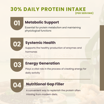 FucoZen Protein Gold (Immunity & Circulation Focus) - 1Box (10 Pack)