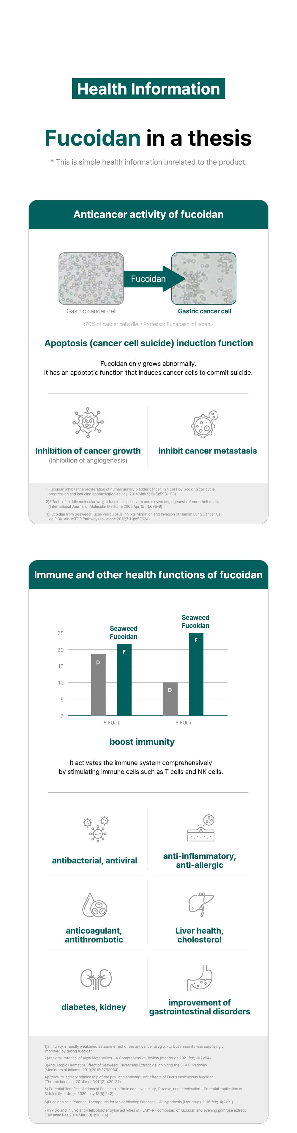 FucoVet Fucoidan Capsules