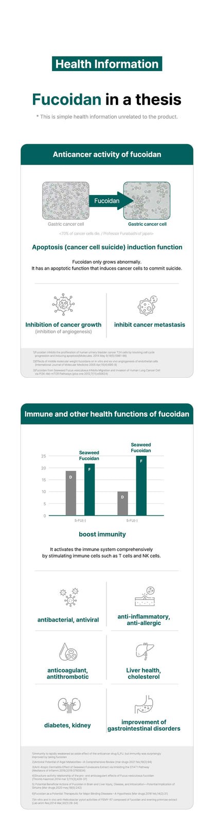 FucoVet Fucoidan Capsules